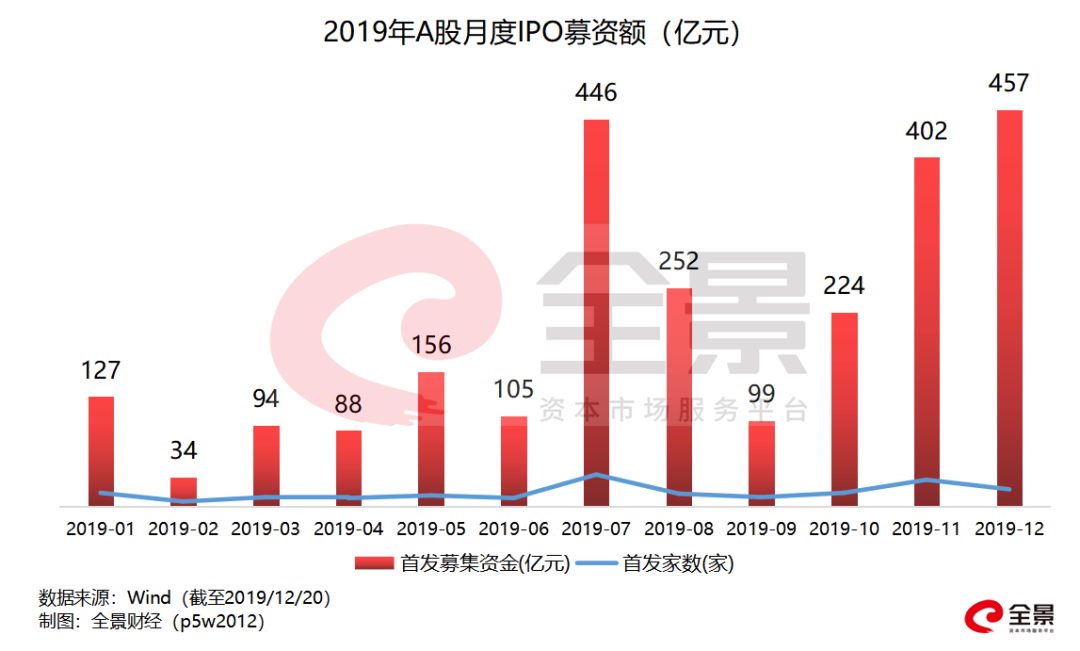 最新ipo排队名单,最新IPO排队名单，资本市场的新动态与深度洞察