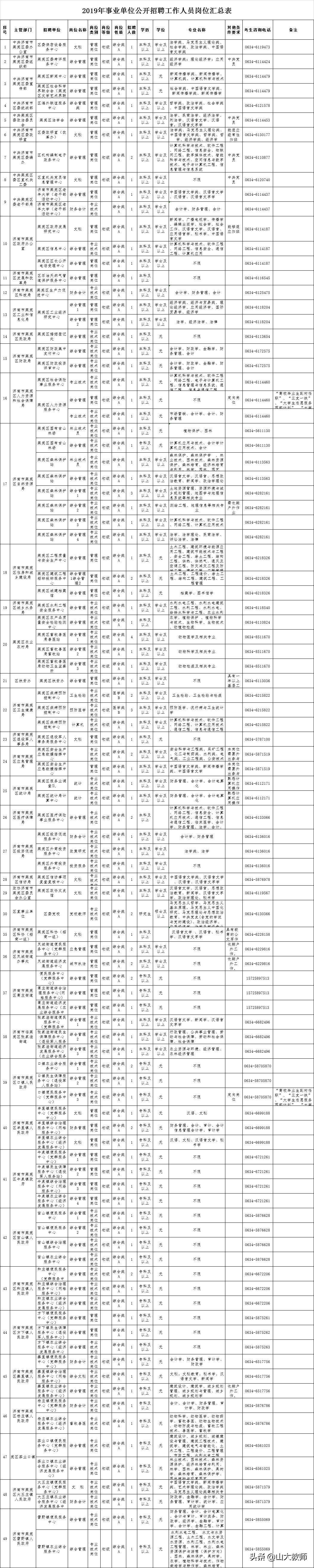 昂首阔步 第8页