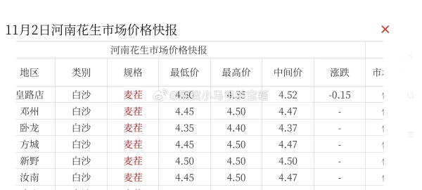 河南花生价格最新行情,河南花生价格最新行情分析