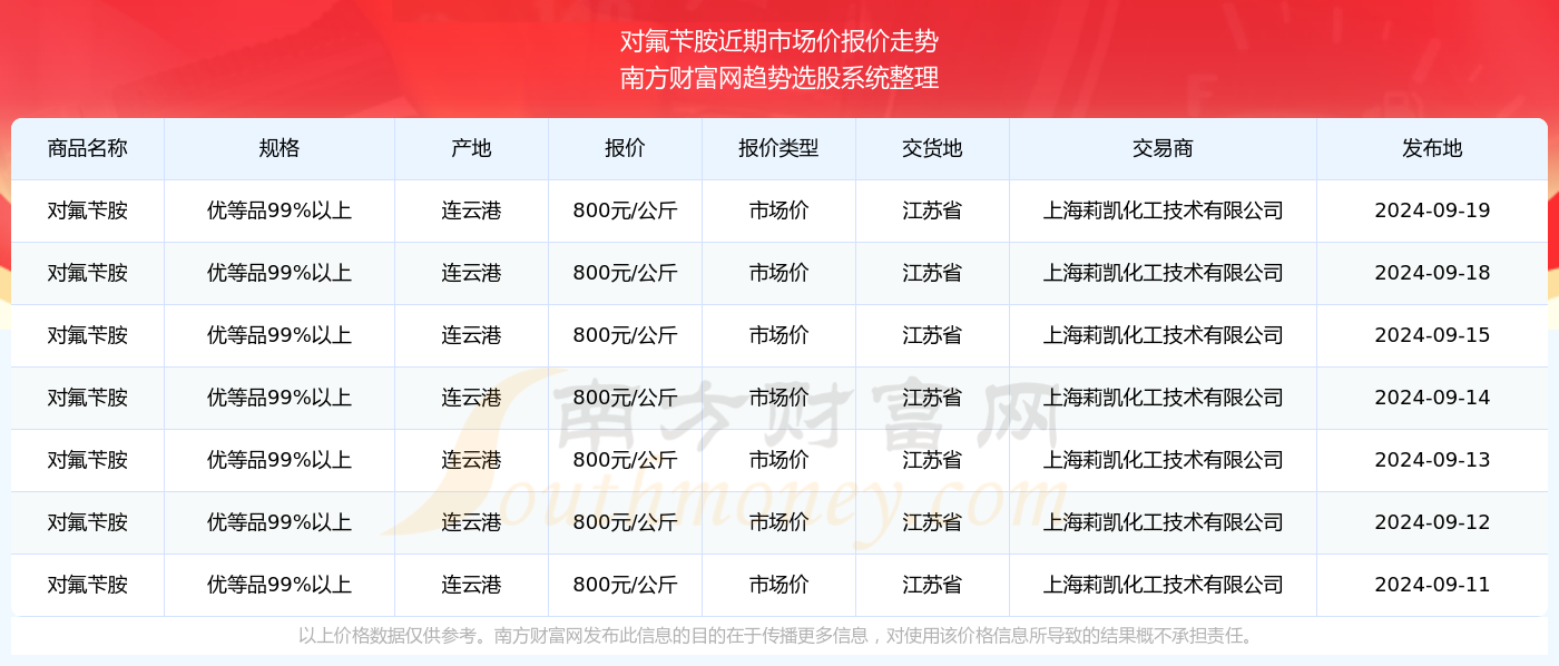 澳门六开奖号码2024年开奖记录,澳门六开奖号码2024年开奖记录，探索与解析