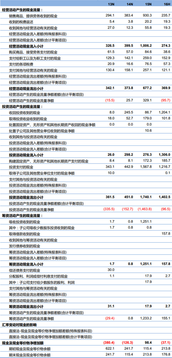 飞禽走兽 第9页