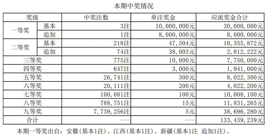 新澳门开奖结果+开奖号码,新澳门开奖结果及开奖号码分析