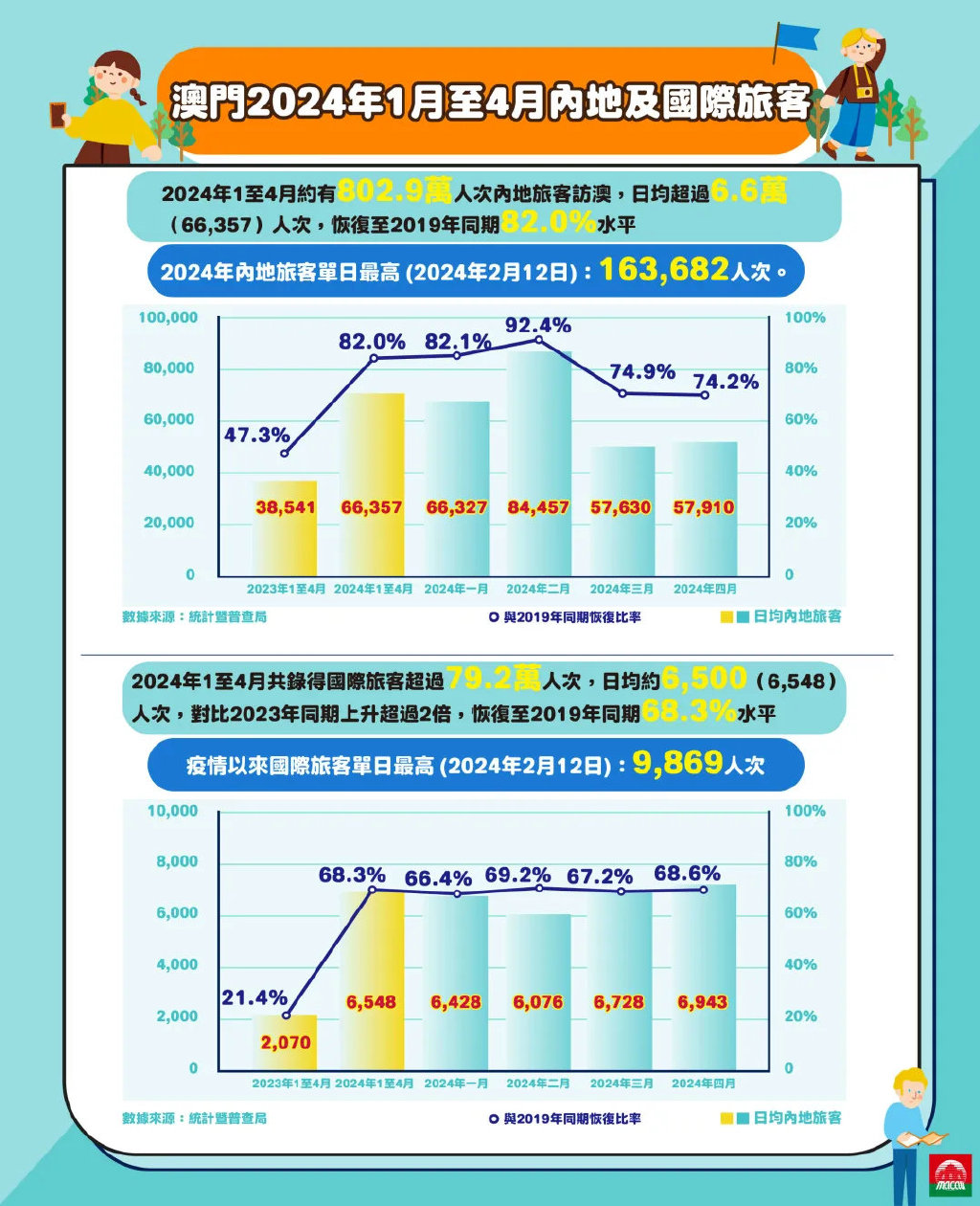 澳门传真资料查询2024年,澳门传真资料查询与未来展望，聚焦2024年及以后的发展动态