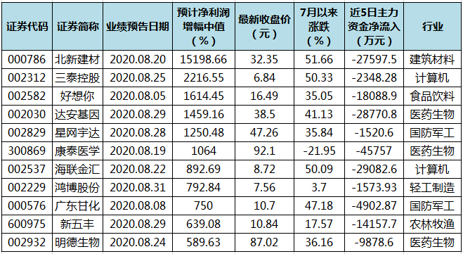 澳门三中三码精准100%,澳门三中三码精准100%，揭示背后的真相与警惕