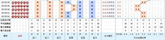 新澳门彩出码综合走势图表大全,新澳门彩出码综合走势图表分析与探讨