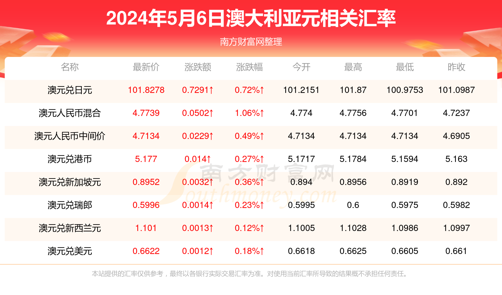 新澳资料大全正版资料2024年免费,新澳资料大全正版资料2024年免费，全面解析与预测