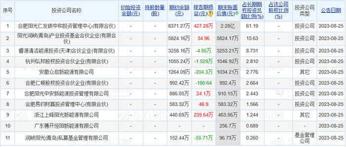 鱼龙混杂 第7页