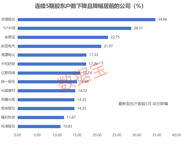 新澳2024年精准资料期期,新澳2024年精准资料期期，探索未来趋势与策略