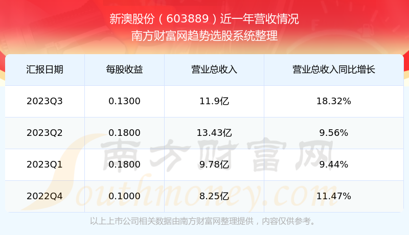 2024新澳最新开奖结果查询,新澳2024最新开奖结果查询，探索彩票开奖的奥秘与乐趣