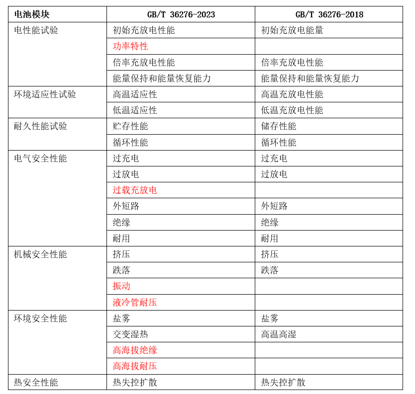 舍己为人 第7页