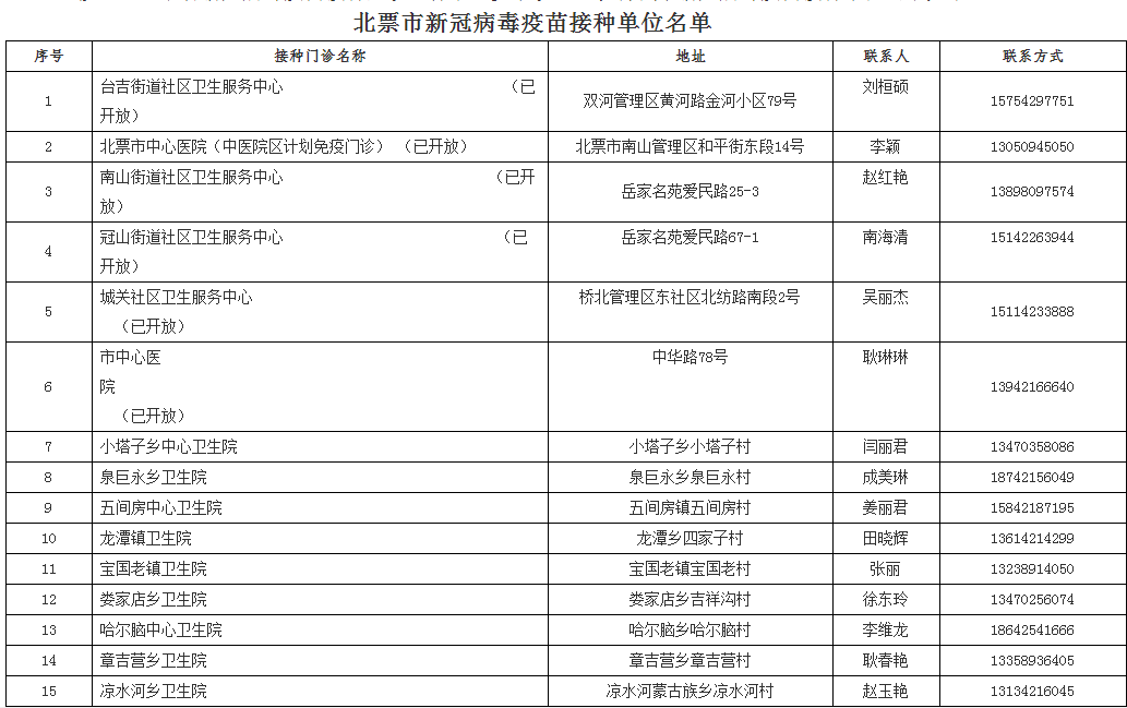 雪白 第7页