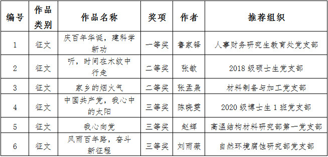 一码一肖100%中用户评价,一码一肖，百分之百中奖的秘密，用户真实评价揭秘