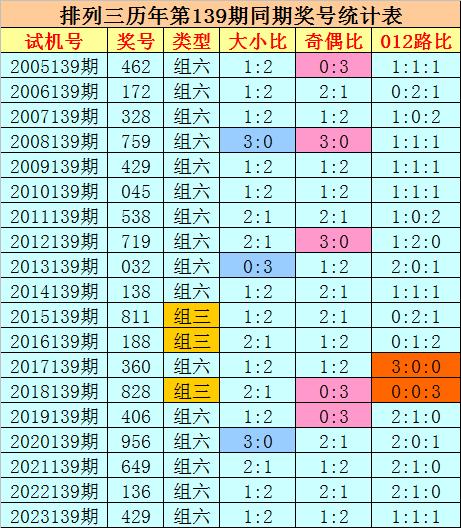 2024新澳今晚开奖号码139,探索未来幸运之门，关于新澳彩票开奖号码的预测与解析（以号码139为关键词）