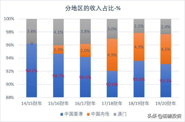 叶公好龙 第7页