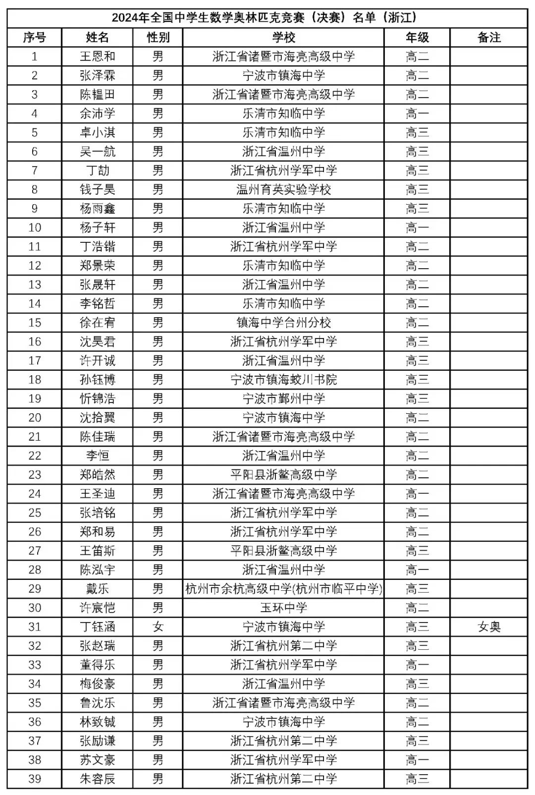 新澳门2024年正版马表,新澳门2024年正版马表，传统与科技的完美结合