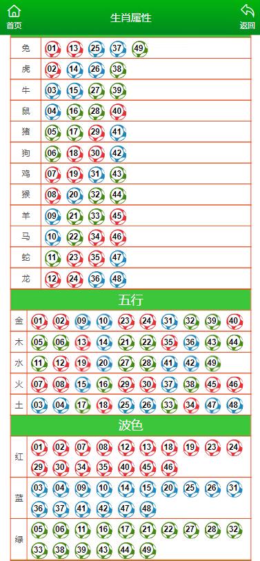 澳门生肖走势图精准,澳门生肖走势图精准预测与解析