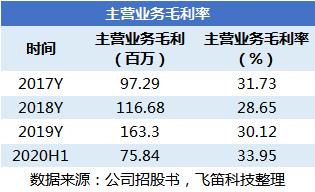 2023年澳门特马今晚开码,澳门特马今晚开码，探索未来的繁荣与机遇