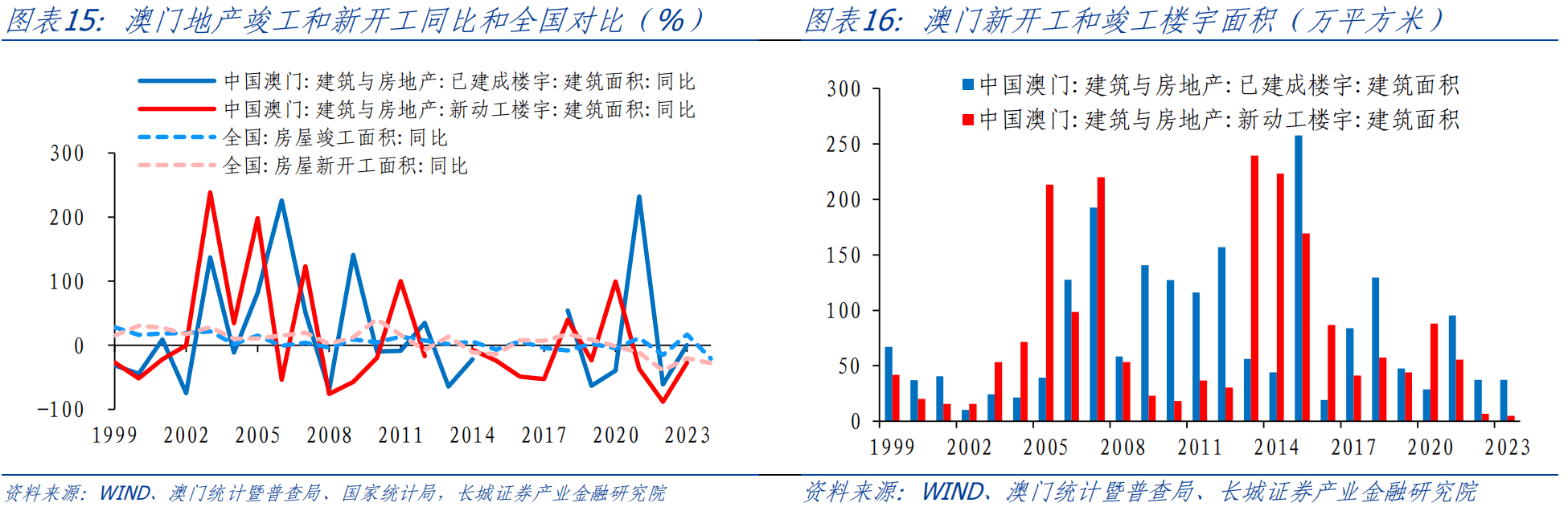 澳门内部2肖二码,澳门内部二肖二码解析与探索