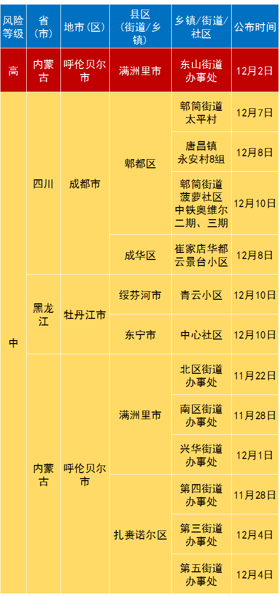 澳门三码三期必中一期,澳门三码三期必中一期——揭示背后的风险与警示