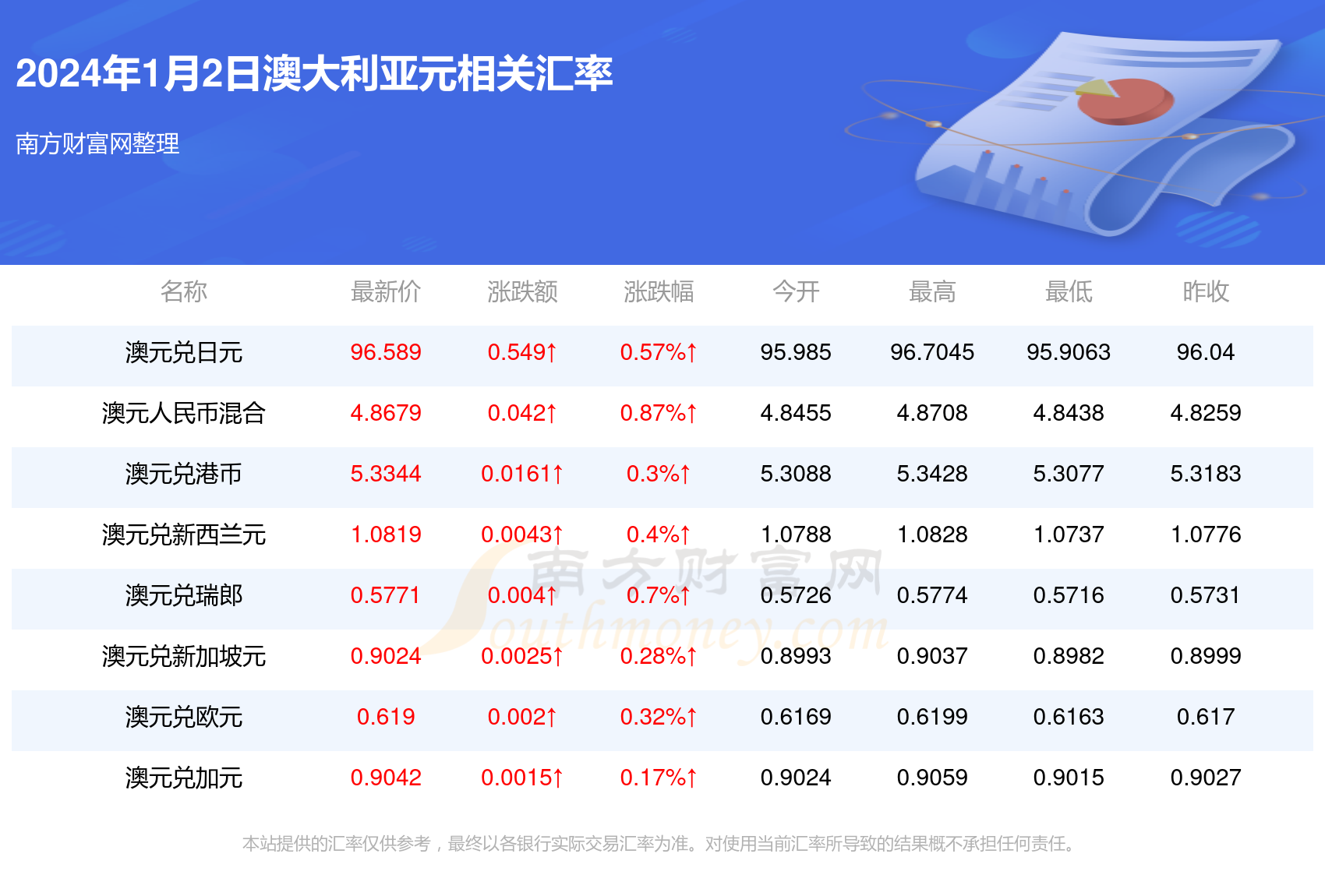 马不停蹄 第7页