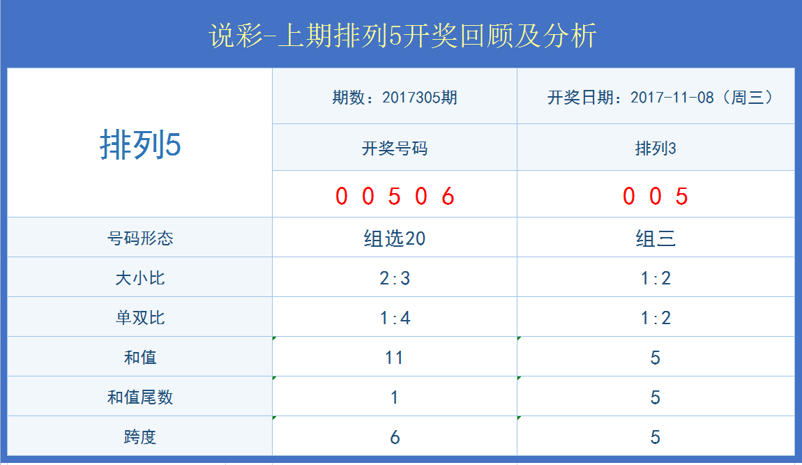 澳门开奖结果+开奖记录表210,澳门开奖结果与开奖记录表，探索数字背后的故事（第210期分析）