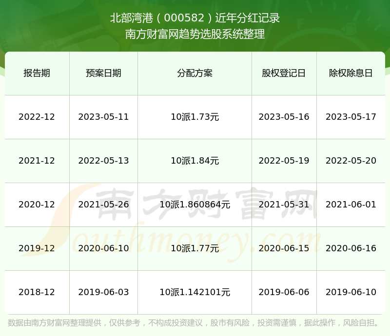 2024香港港六开奖记录,揭秘香港港六开奖记录，历史数据与未来展望（2024年最新版）