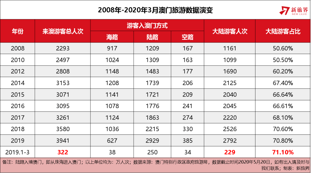 新澳门资料免费长期公开,2025,新澳门资料免费长期公开与未来展望（2025）