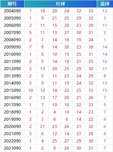 新澳门六2004开奖记录,新澳门六2004开奖记录，历史数据与解读