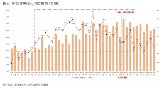 画龙点睛 第4页