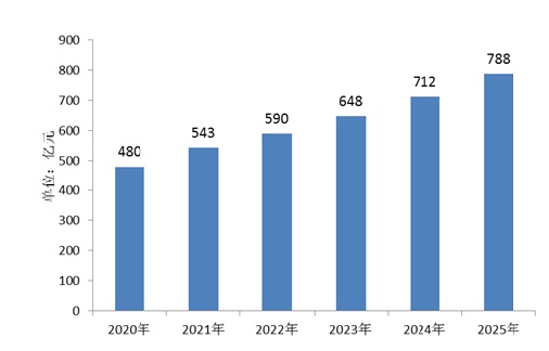 2025年今晚开奖结果查询,揭秘今晚开奖结果，一场关于未来的数字游戏盛宴