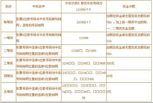 新澳门49码中奖规则,新澳门49码中奖规则详解