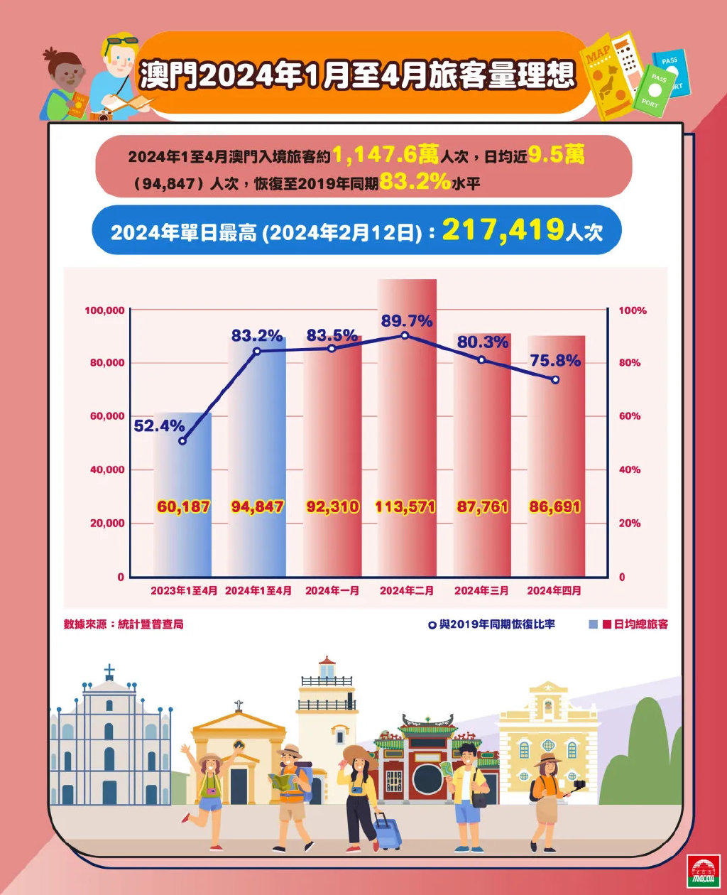 澳门传真资料查询2025年,澳门传真资料查询的发展与展望，迈向2025年的蓝图