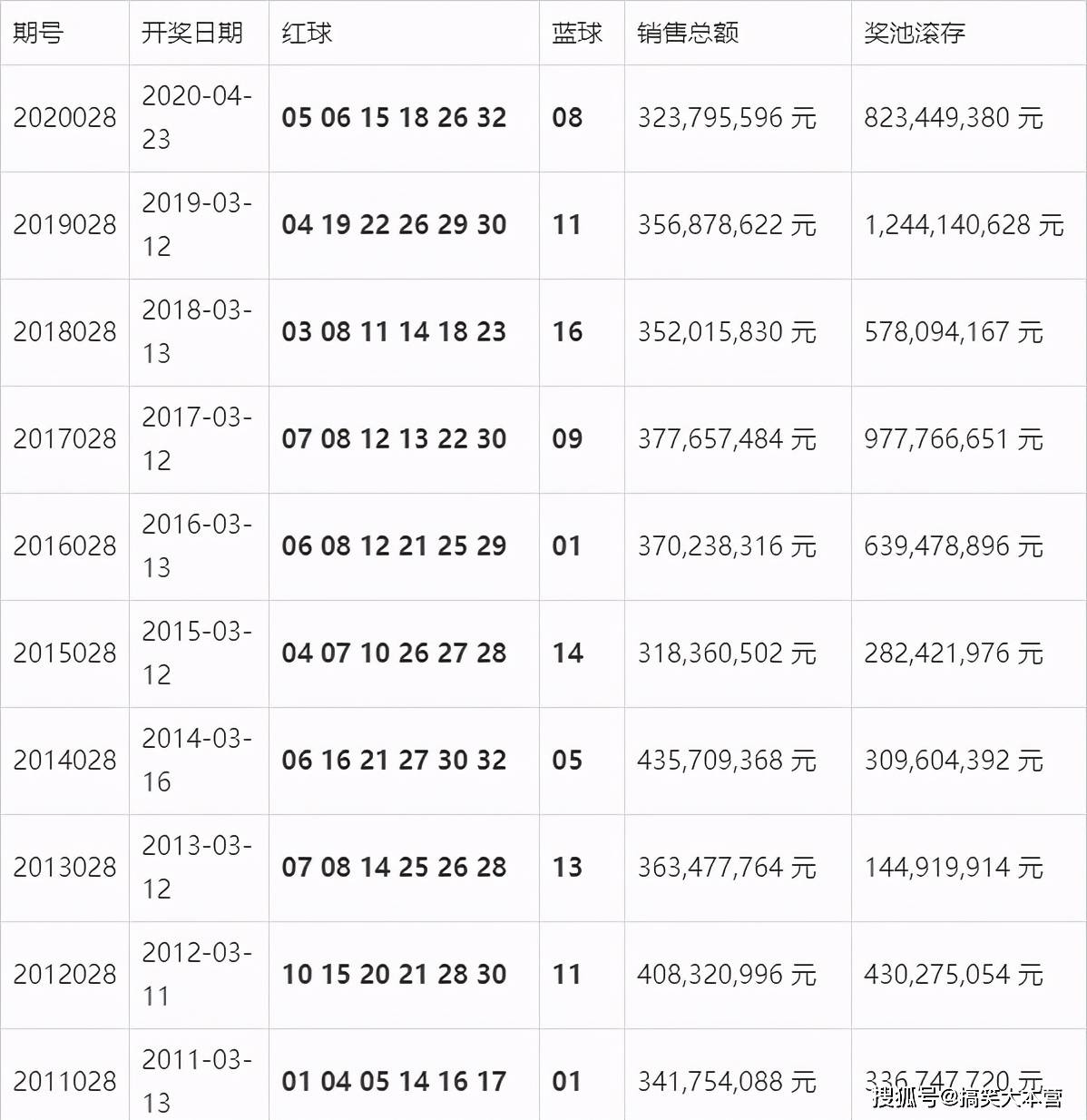 澳门开奖结果 开奖记录表01,澳门开奖结果及其开奖记录表（一），深度解析与观察