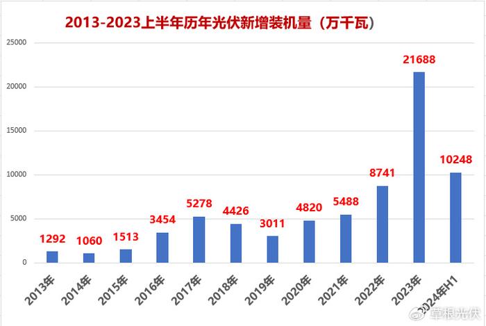 2025新澳开奖记录,揭秘2025新澳开奖记录，数据与趋势分析