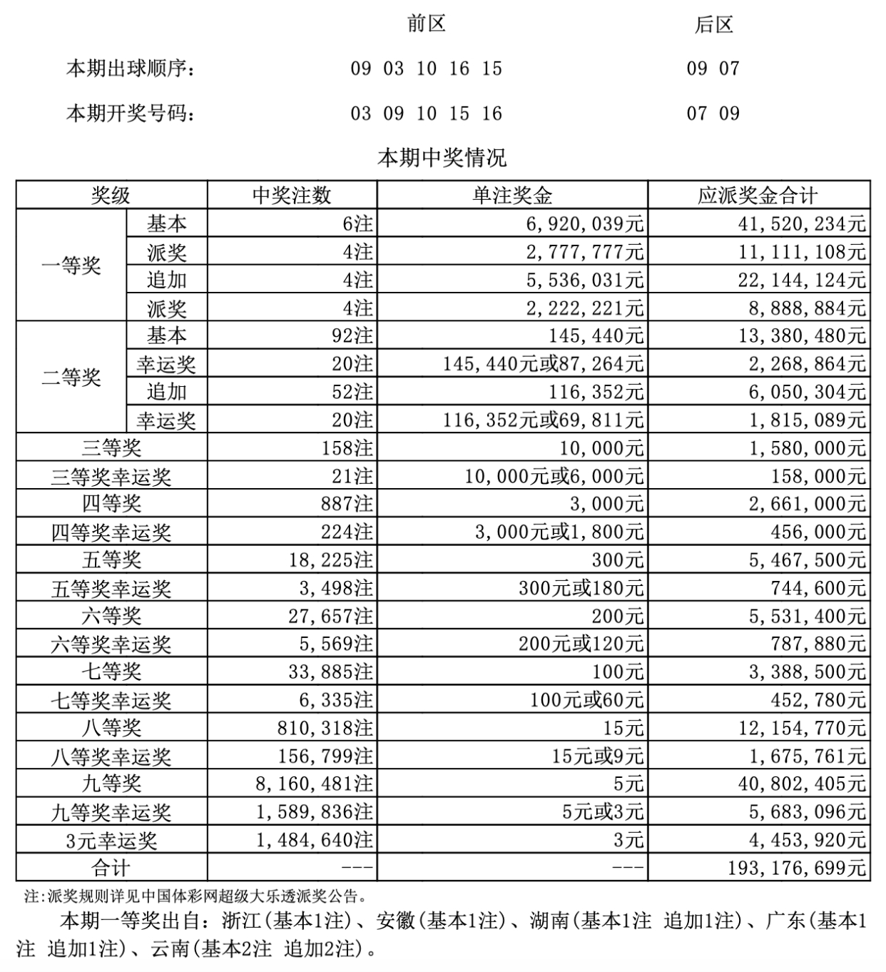 素车白马 第2页