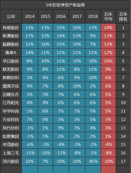 雁过拔毛 第2页