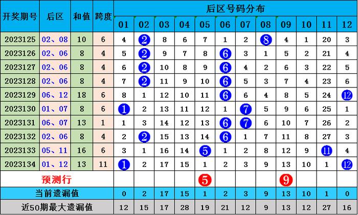 2025年澳门今晚开奖号码是什么,澳门今晚彩票开奖号码预测与解读（2025年XX月XX日）