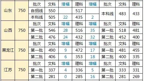 2025澳门彩生肖走势图,澳门彩生肖走势图，探索未来的奥秘与预测艺术