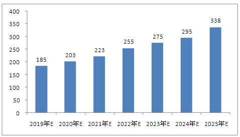 2025新澳门免费资料,探索未来之门，澳门免费资料与未来的交汇点（2025展望）