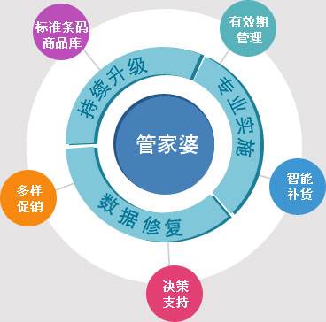 2025年管家婆100%中奖,揭秘未来幸运之门，2025年管家婆100%中奖秘籍揭秘