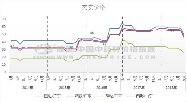 技术咨询 第18页