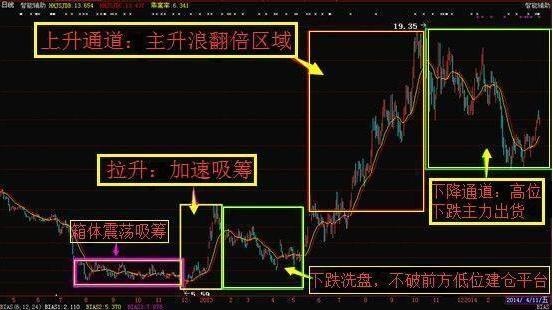 精准三肖三期内必中的内容,精准预测三肖三期内的内容奥秘