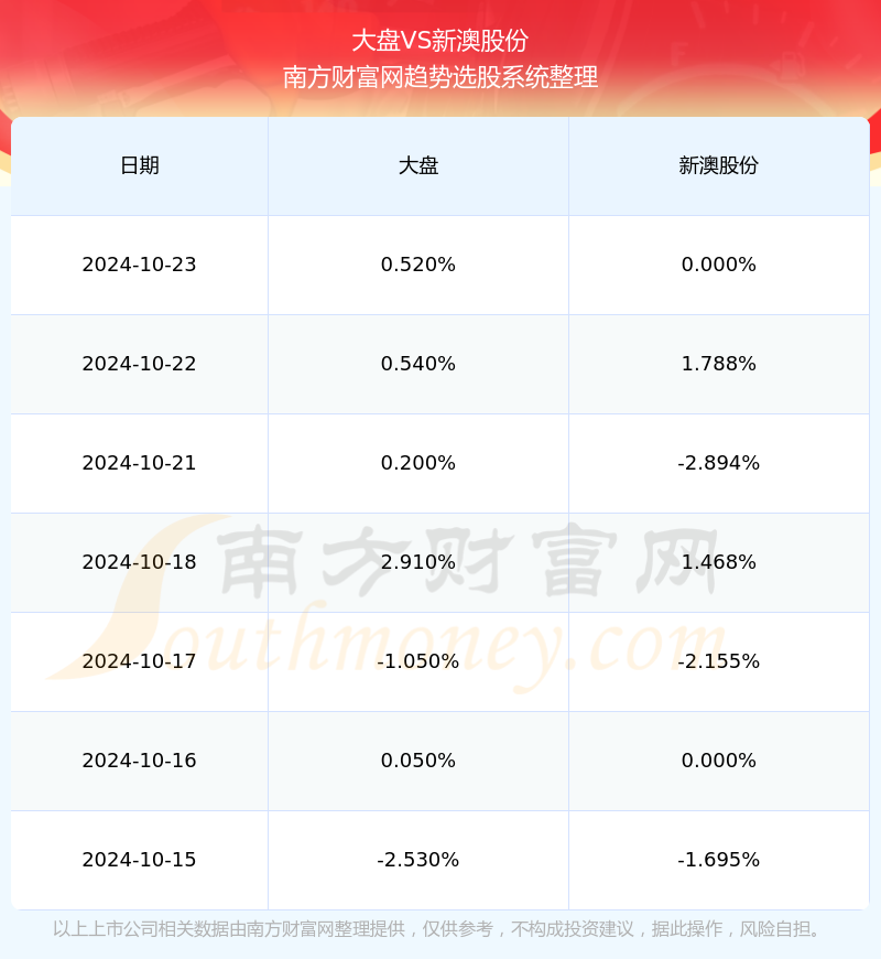 2024新澳最新开奖结果查询,2024新澳最新开奖结果查询——掌握彩票动态的必备指南