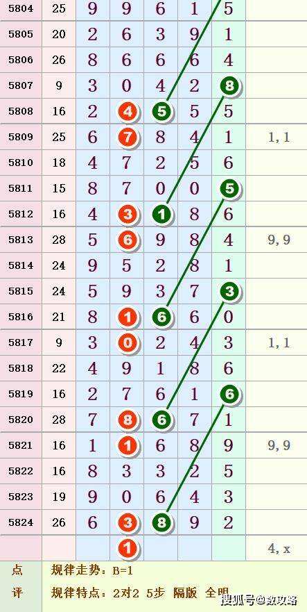 四肖八码期期准资料免费,揭秘四肖八码期期准资料免费背后的秘密