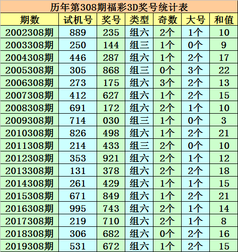 澳门一码一肖一恃一中354期,澳门一码一肖一恃一中，探索彩票背后的故事与意义（第354期分析）