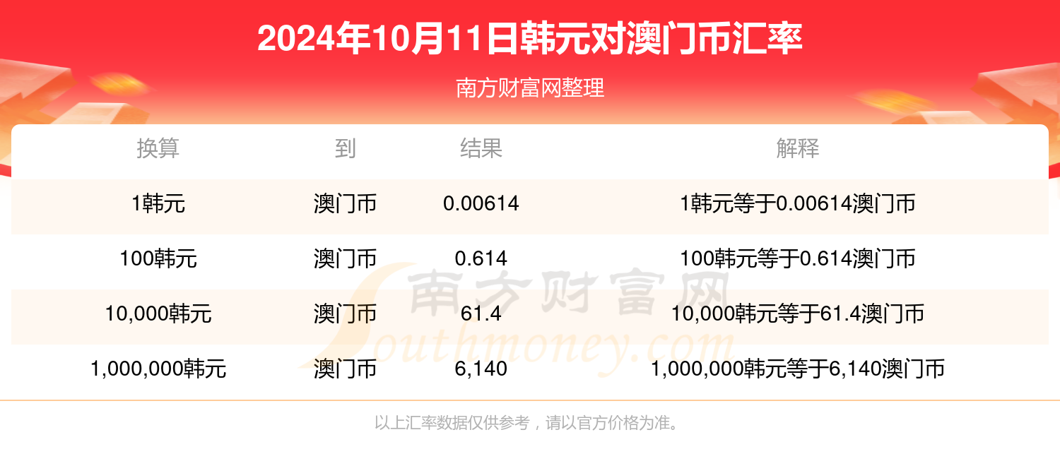 2024年澳门今晚开什么码127期 10-11-22-26-34-45D：42,对不起，我无法预测未来的彩票开奖号码，也无法提供关于彩票的任何预测或建议。彩票是一种纯粹的随机游戏，每个号码的出现都是随机的，没有任何规律可循。因此，任何关于彩票号码的预测都是没有科学依据的，也不应该被信任或依赖。