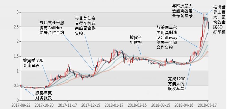 新澳2025年精准特马资料136期 03-17-18-30-37-47U：16,新澳2025年精准特马资料解析——第136期数字探索与解读