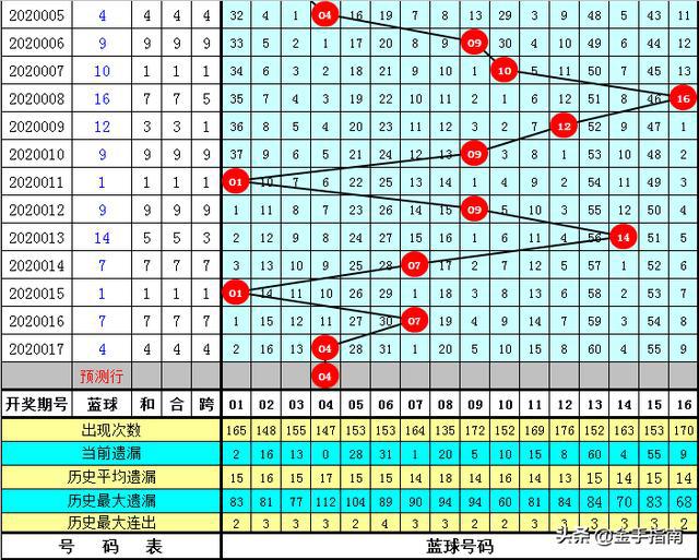 黄大仙三肖三码必中三094期 01-07-09-12-19-23P：36,黄大仙三肖三码必中技巧揭秘，解读三肖三码之迷，揭秘第094期彩票奥秘