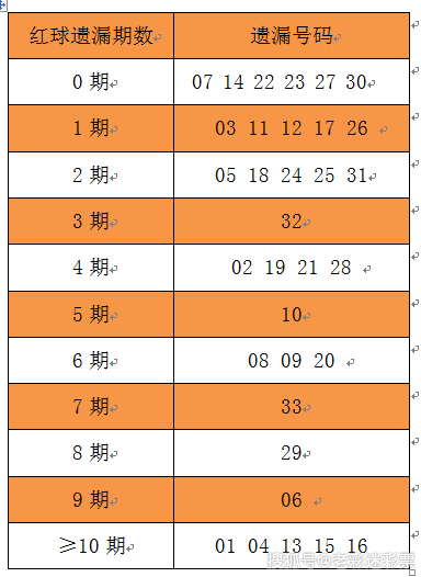 正版澳门免费资料查不到024期 08-20-22-26-31-34B：09,正版澳门免费资料查不到的秘密，探索第024期的未知与数字背后的故事