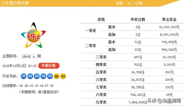 澳门天天免费资料大全 92. 143期 01-02-05-07-16-25C：40,澳门天天免费资料大全，揭秘数字背后的故事与秘密（第92期深度解析）